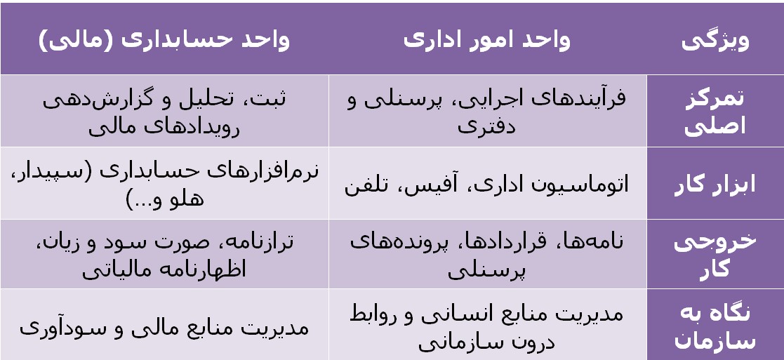 امور اداری چیست.jpg